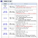 (사)대한산업보건협회