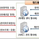 타임정보통신 이미지