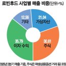 금가 매일경제