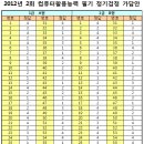2012년 2회 컴활1,2급 필기 정기검정 가답안, 기출문제 이미지
