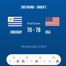 2019 FIBA 베이징 농구 월드컵 지역예선- 1위 미국 ,2위 스페인 본선진출 확정 이미지