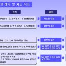 허영진한의원 Daum카페