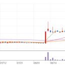 앤에스정보통신 이미지