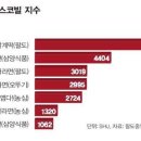 달다고 이미지