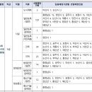 2025년 충남 지방공무원 공고(시험 6.21) 이미지