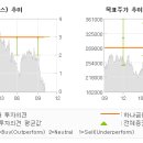 반여상회 이미지