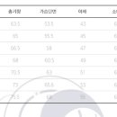 나 학잠 사이즈 고르는 것좀 제발 도와주라 키 171 이미지