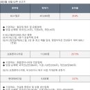 2분기 실적 기대주, 오늘의 증권사 목표가 변경 종목, 증권사 추천주 등 쉽게 이해되는 5/10일 특징종목...