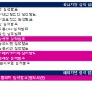 나라상사