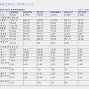 압타머사이언스(291650) 코스닥신규(09/16)-폐암조기진단,코로나19변종진단키트연내출시,인슐린대체개발 이미지