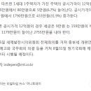 강릉사임당공인중개사사무소 이미지