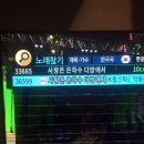 슈퍼스타K 코인노래연습장 네이버블로그
