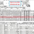 묻고떠블로가160배106배102.4배오늘도이기는촉絨緞爆擊추석보나스10월6금요분석 이미지