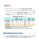 2023회계연도 총세입·총세출(일반·특별회계) 마감 결과 이미지