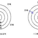 수학의 점수벽..(3)....(09-11-05) 이미지