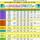 제7회 대한민국 족구협회장기 시·도 대항 전국 족구대회 참가현황(4.30 13:00분 기준) 이미지