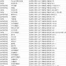 명림장여관 네이버블로그