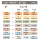 부자랑 이미지