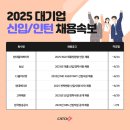 K-pop 댄스 4-6학년 이미지