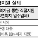 개성공단 아파트형공장 자금난 심화 이미지