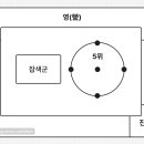 필양사 | 조선시대 통치체제 총합본 (정치∙행정∙군사∙경제∙사회) 🔏✨ | 한국사능력검정 기출사료