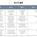 드웨이