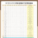 메가랜드공인중개사사무소 | [메가커피 팥빙 젤라또 파르페 후기]/칼로리/내돈내산/일상/카페/#품격공인중개사사무소