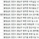 천안밤나무골가족캠핑농원 이미지