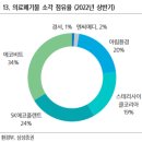 주식회사 씨엘코리아 이미지