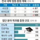 반도체·AI 첨단학과 정원 1829명 늘린다… 서울대는 30년 만에 증원 이미지