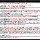 버스티브이 - 서초구 반포대로28길 46 | 버스티브이