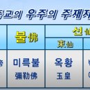 동서문화 이미지