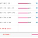 한국에듀케이션원격평생교육원 이미지