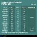 (주)항공실업 이미지