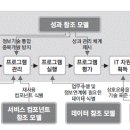 참조을때