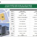 서동건설산업 이미지