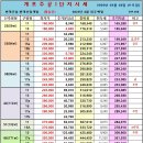 단계주공공인중개사사무소 이미지