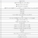 오케이114 - 군산시 조촌5길 32 | 오케이114