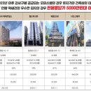 강서프라임병원 이미지