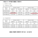 최저영업이익 한도 기준 이미지