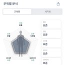 26.05.18 - 05.24 : 끝나지 않는 운동과 독서. 인생의 평생 숙제라구요?