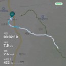 경기둘레길 안성42코스 | [경기둘레길] 안성 42코스 &lt;1&gt; : 서운면 사무소에서 탕흉대까지 도보여행 가이드