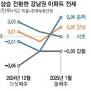 대은물산 티스토리