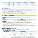 충주안림1지구 10년 공공임대아파트 모집공고문(참고자료) 이미지