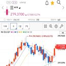 더디지로그주