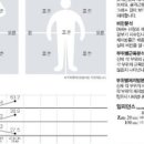 해내다GYM 네이버블로그