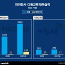 다원인재개발 비즈워치