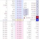 정메디컬 | 공모주 리센스메디컬 6주, 상장일 시초 매도한 금액은?