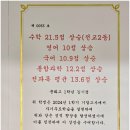 노원학원추천 받아 다니고 있는 관리형독서실 에듀플렉스 상계2점 후기