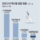 얀센백신(주) 이미지